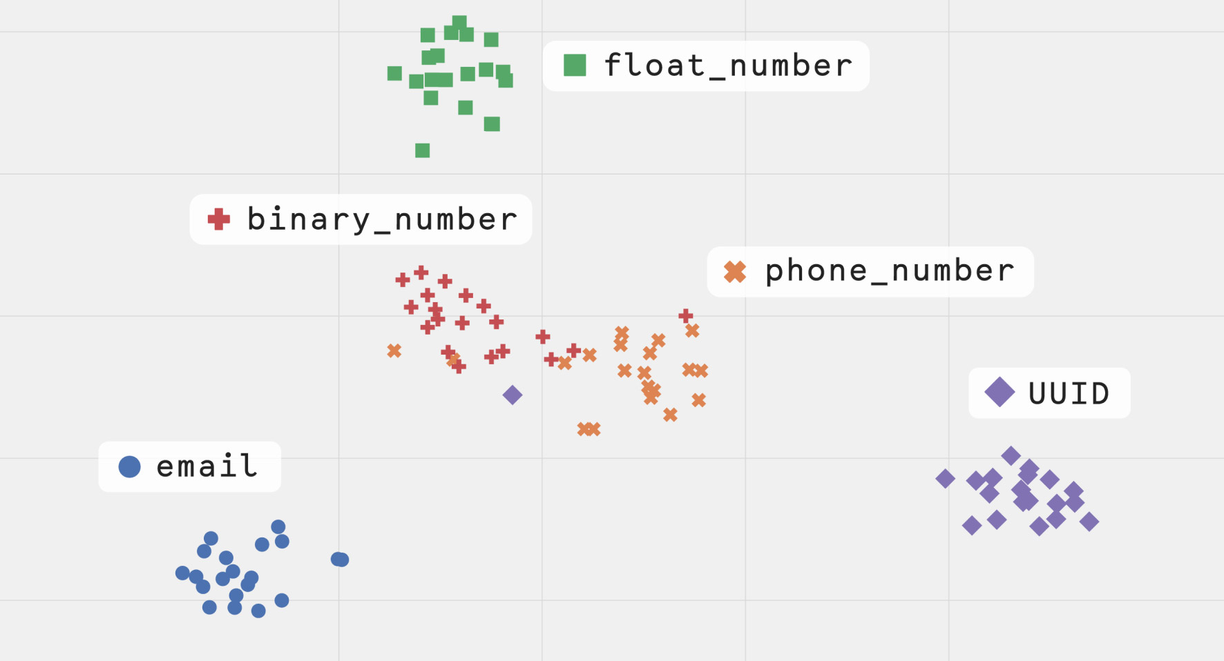 TF-IDF for tabular data featurization and classification