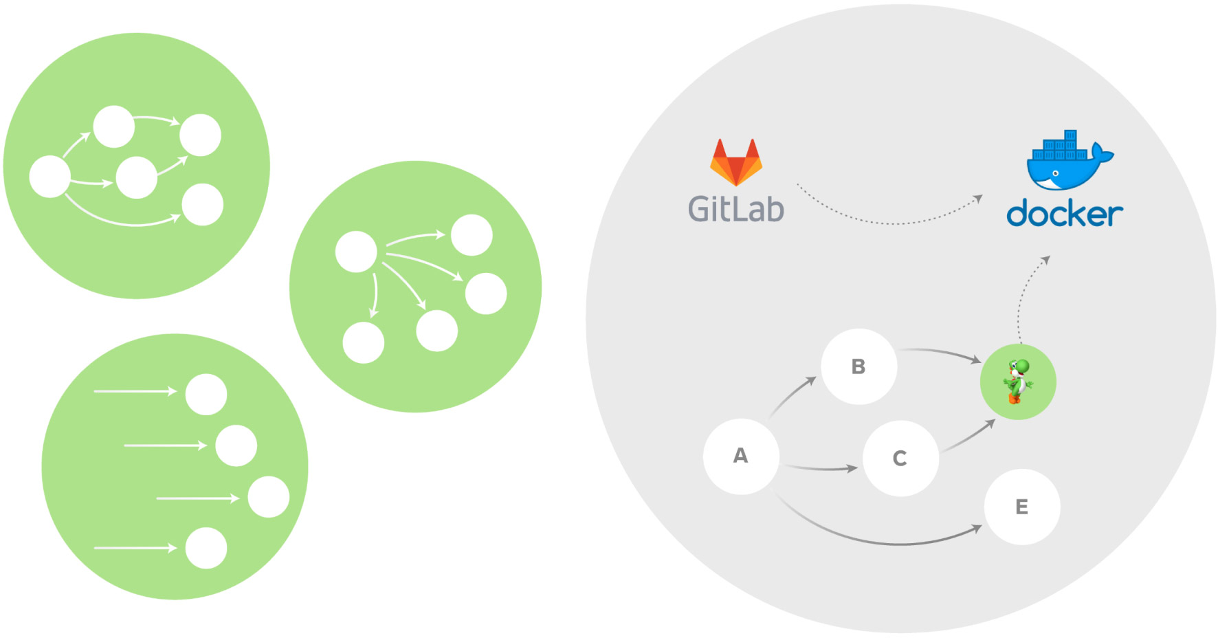 Containerizing Data Workflows (And How to Have the Best of Both Worlds)