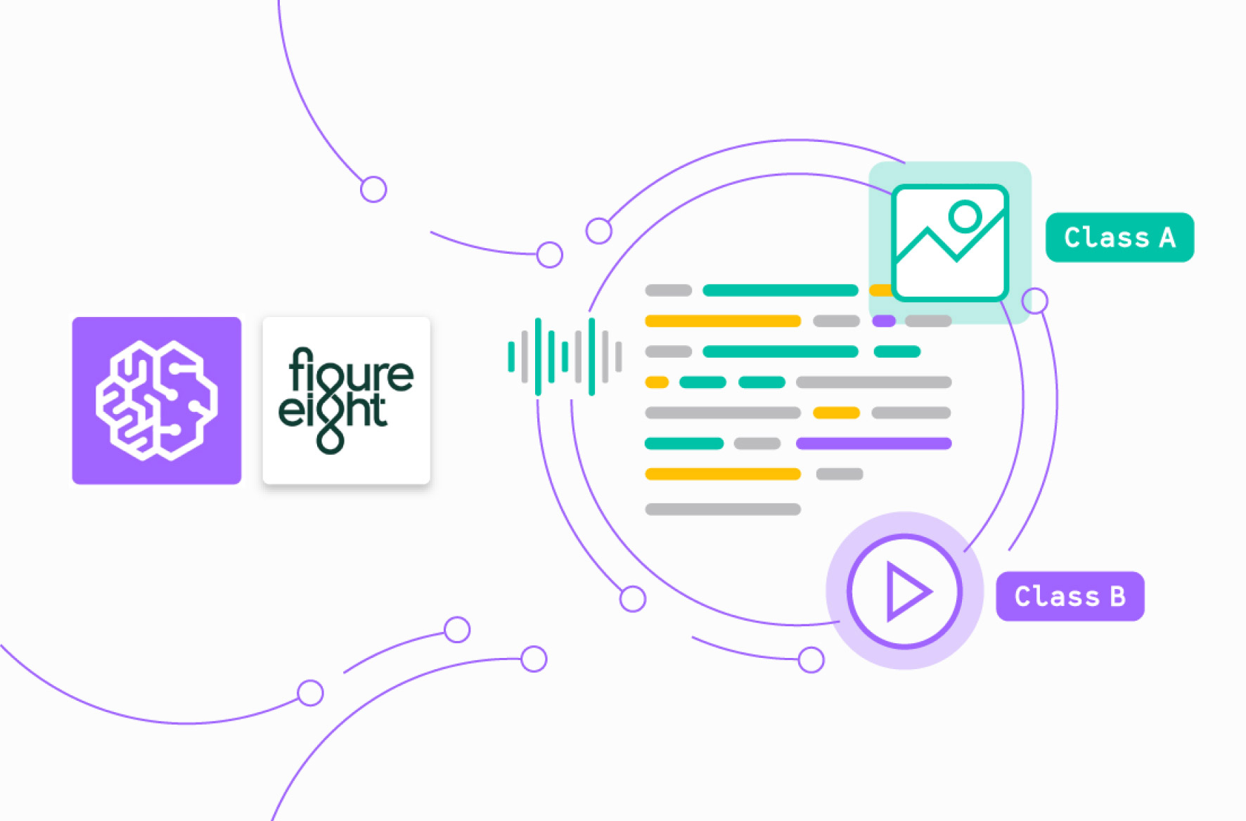 Collect Training Data Using Amazon SageMaker Ground Truth & Figure Eight