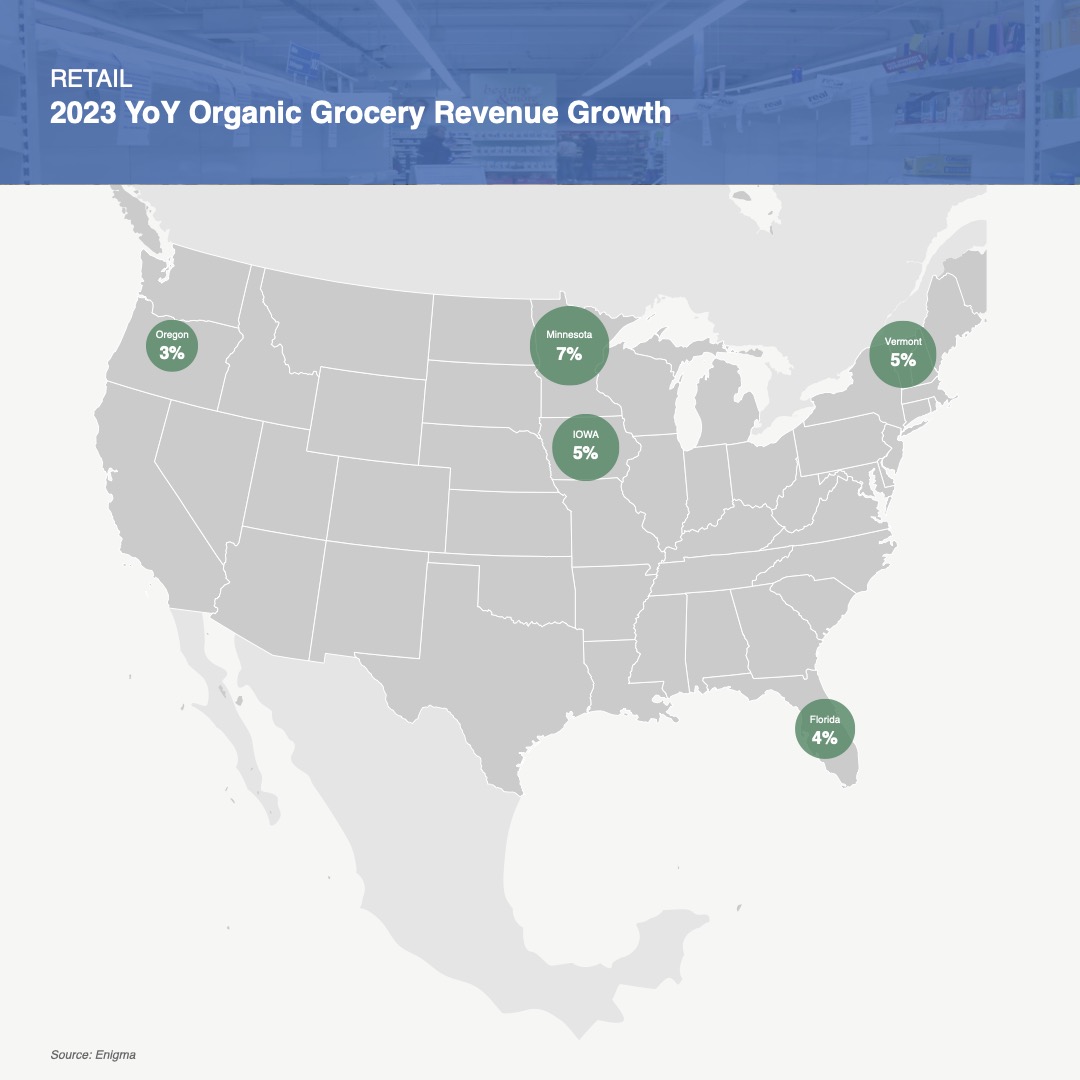 Retail - 2023 YoY Organic Grocery Revenue Growth