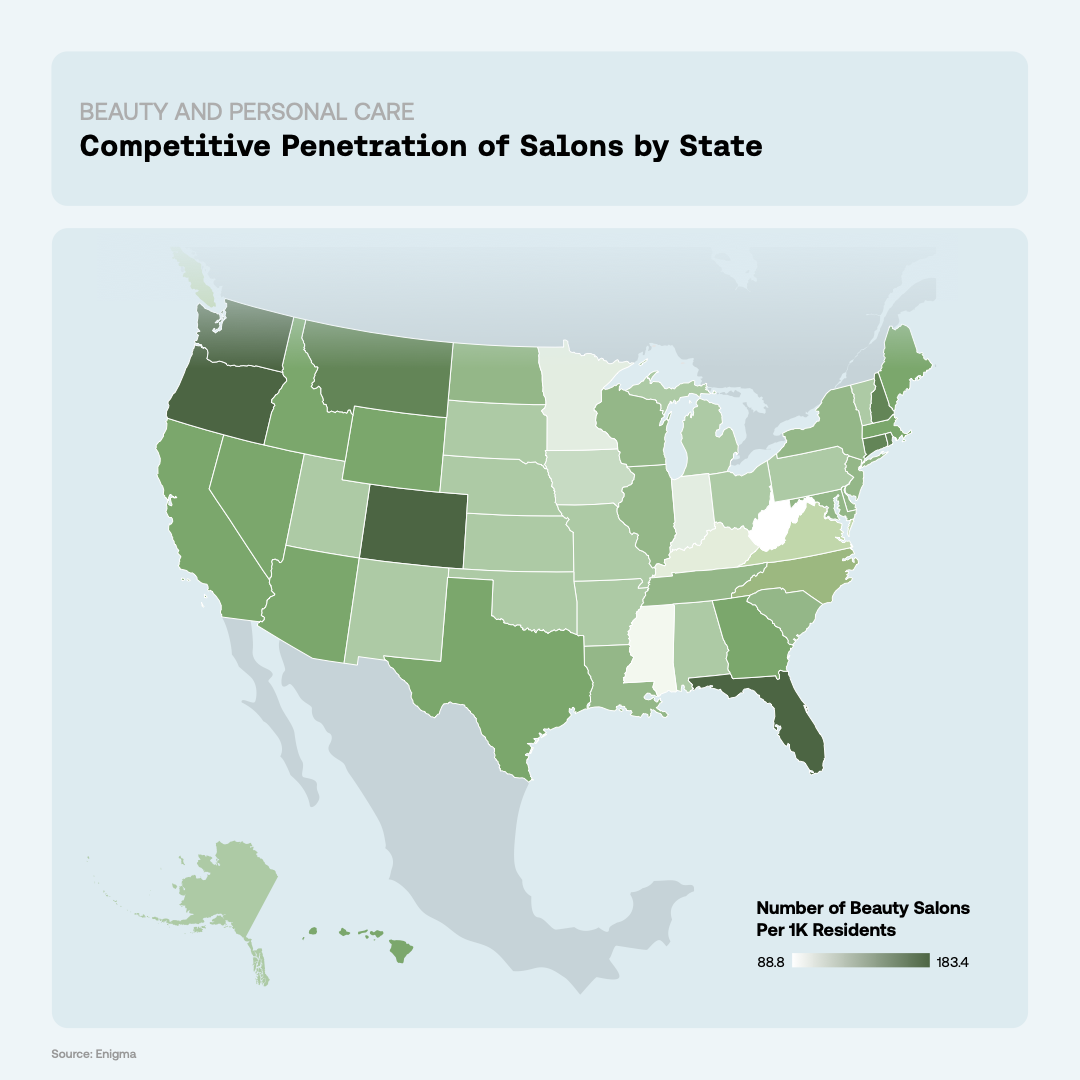 Beauty and Personal Care - Competitive Penetration of Salons by State