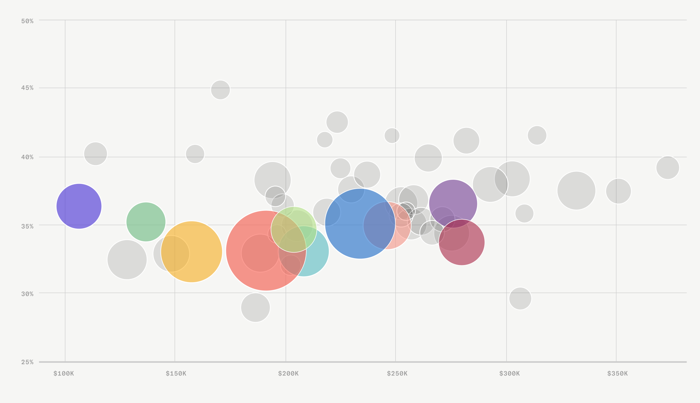 Which Lenders Have the Highest Performing “PPP Portfolios”?
