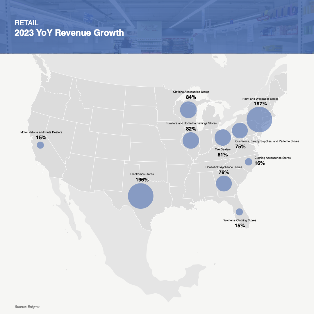 Retail - 2023 US Revenue Growth