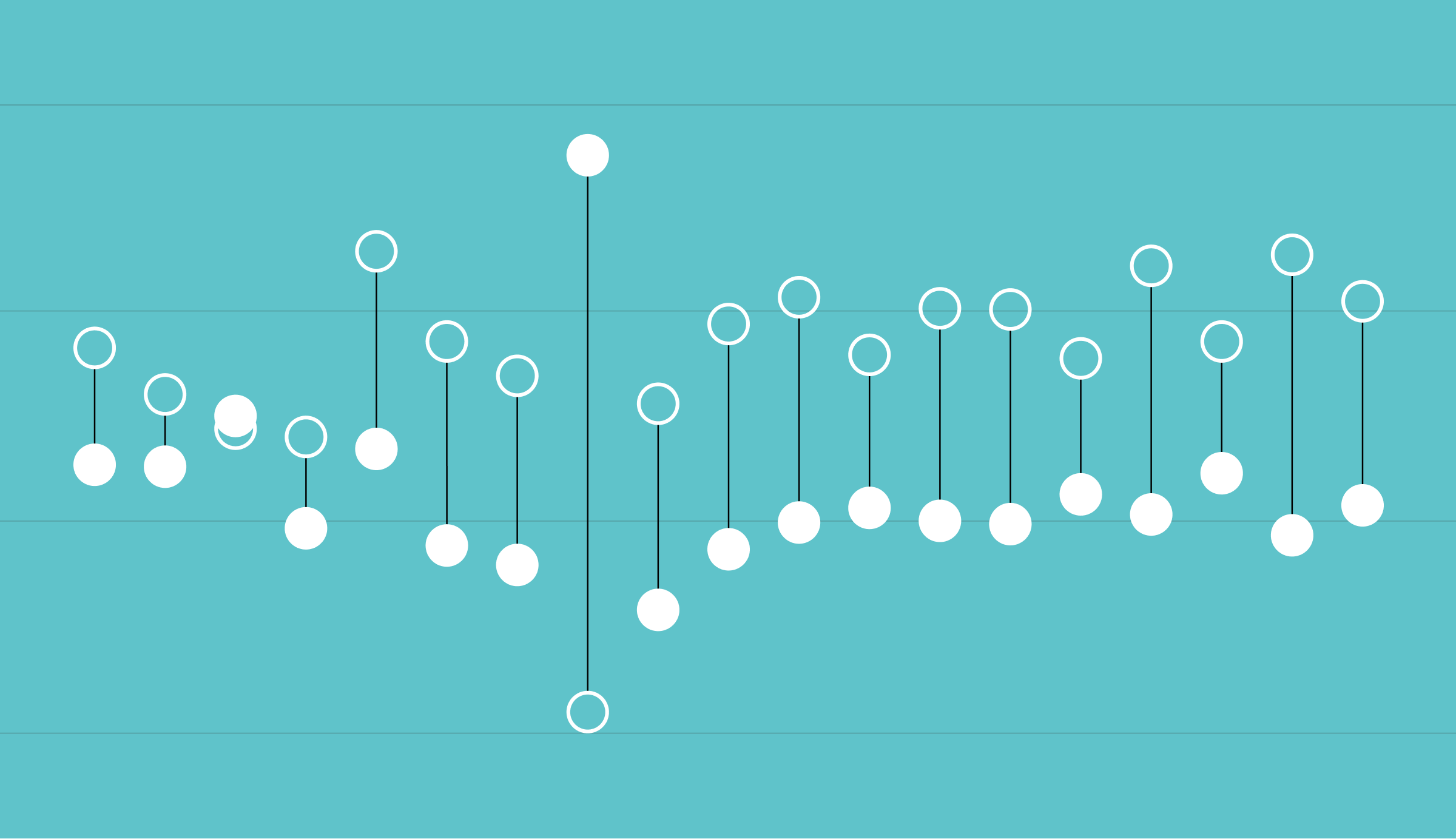 Comparing SMB Health Across 50 U.S. Cities