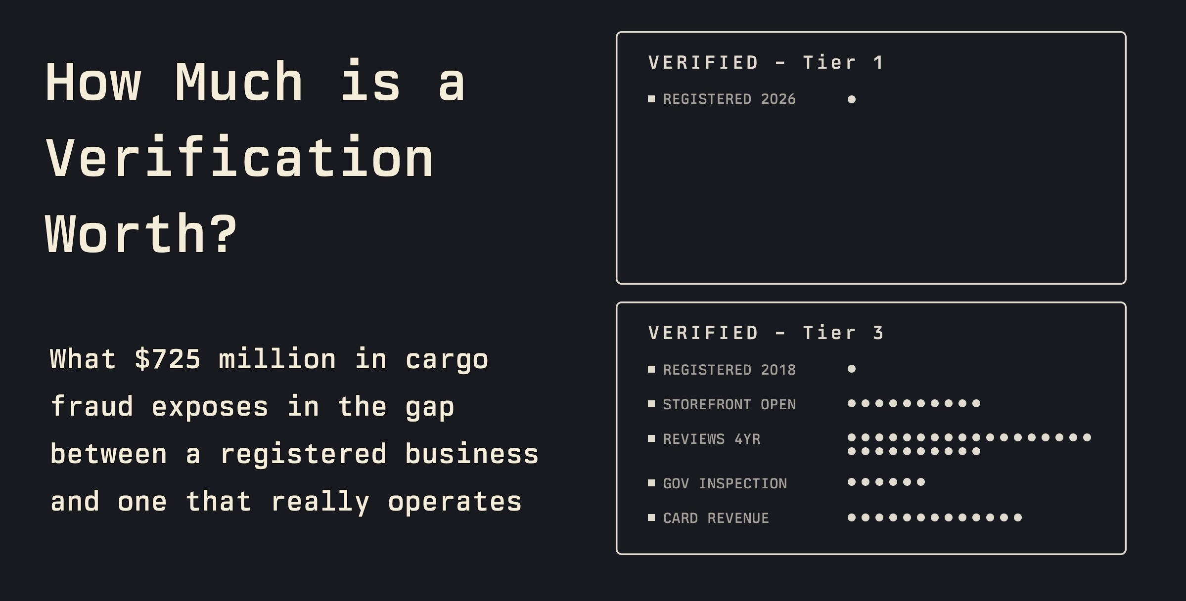 How Much Is a Verification Worth?