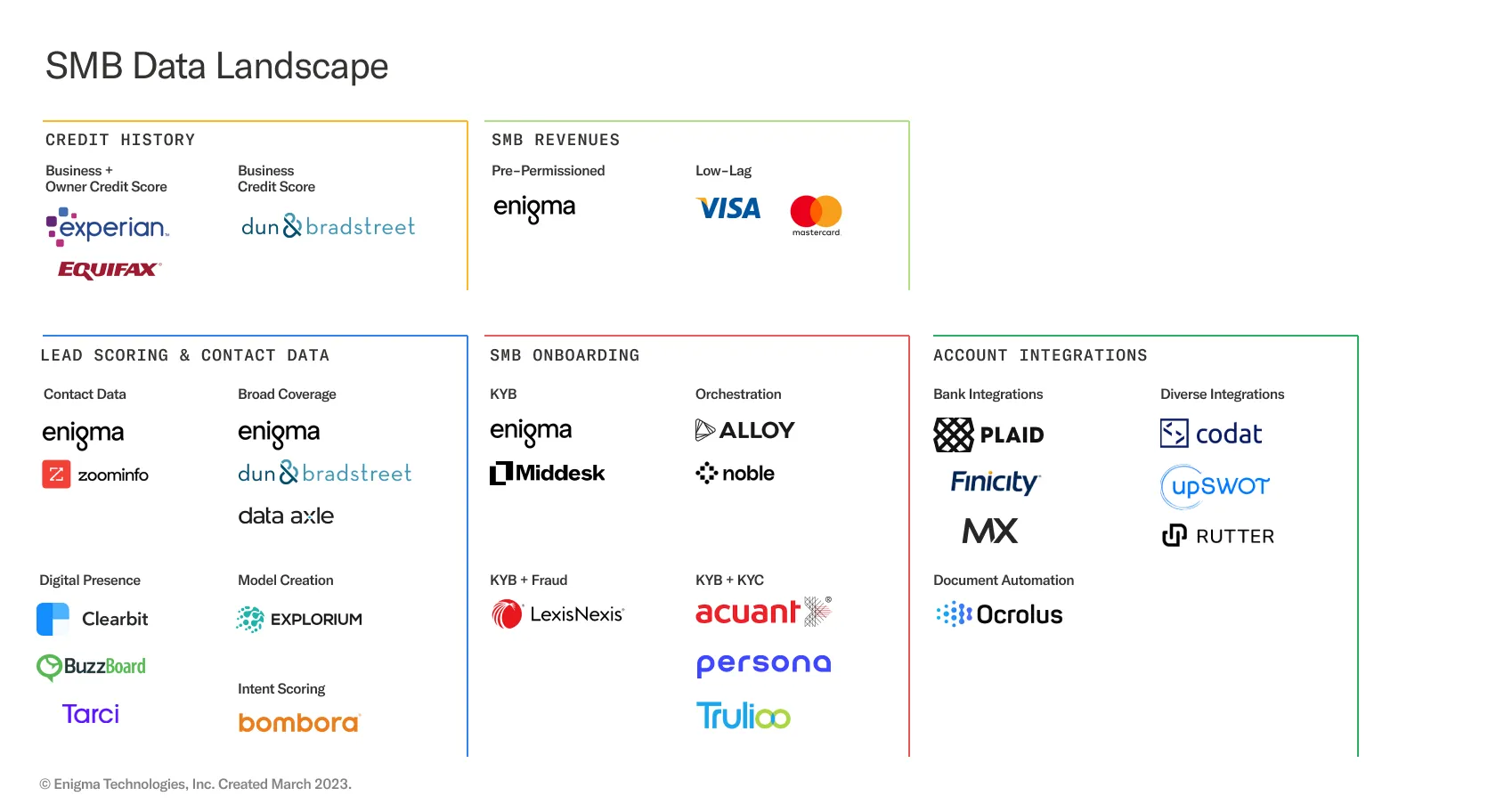 SMB Data Landscape