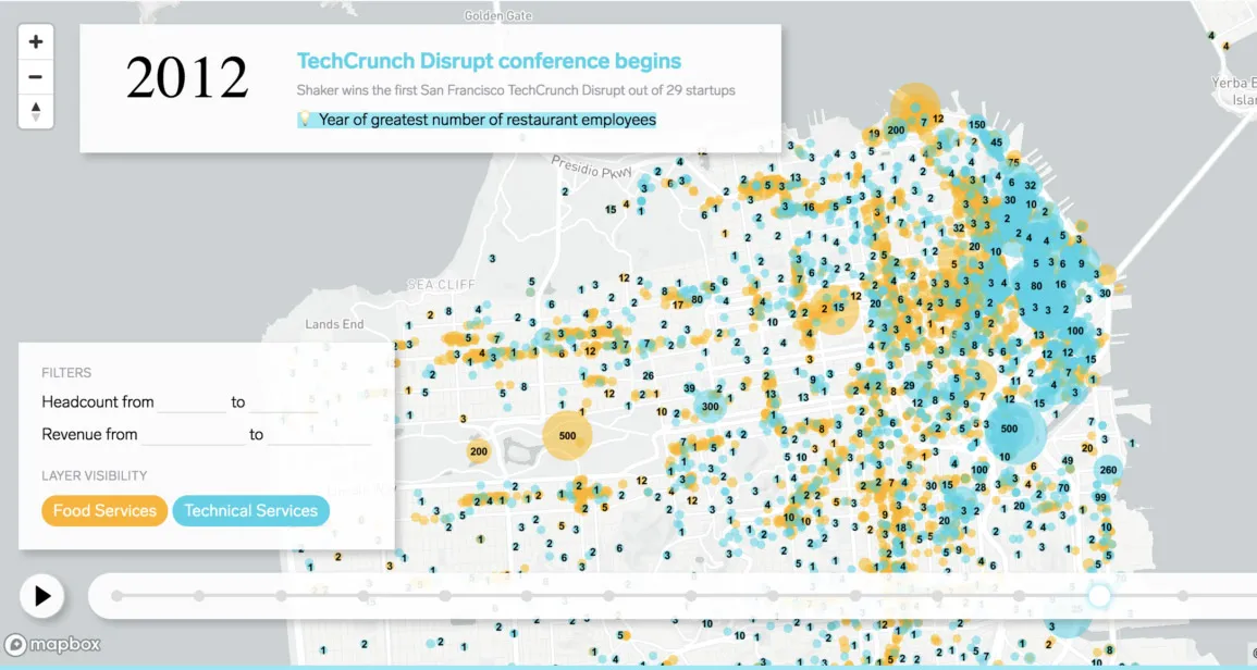 Map of San Francisco Bay area with blue dots representing technical services companies and orange dots representing food services companies in the year 2012. There are roughly equally as many food companies as there are technical companies shown on the map. There is a box at the top of the image that says: “TechCrunch Disrupt conference begins. Shaker wins the first San Francisco TechCrunch Disrupt out of 29 startups. Year of greatest number of restaurant employees.” 