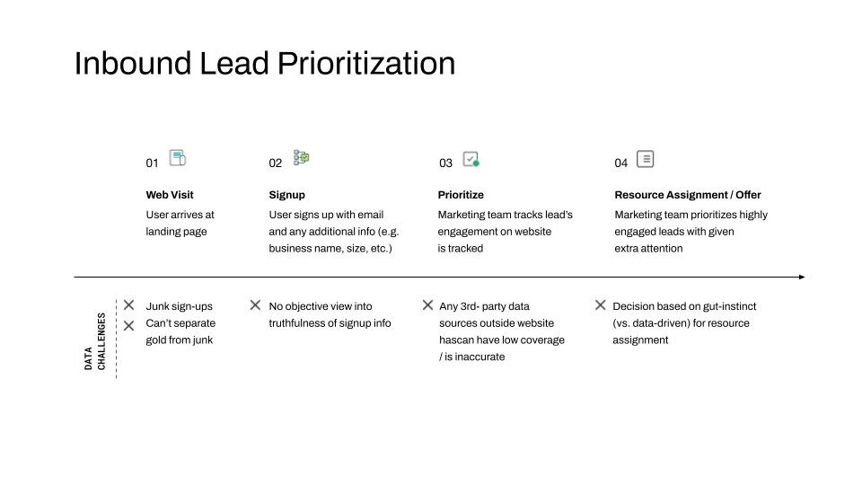 Inbound Lead Graphic