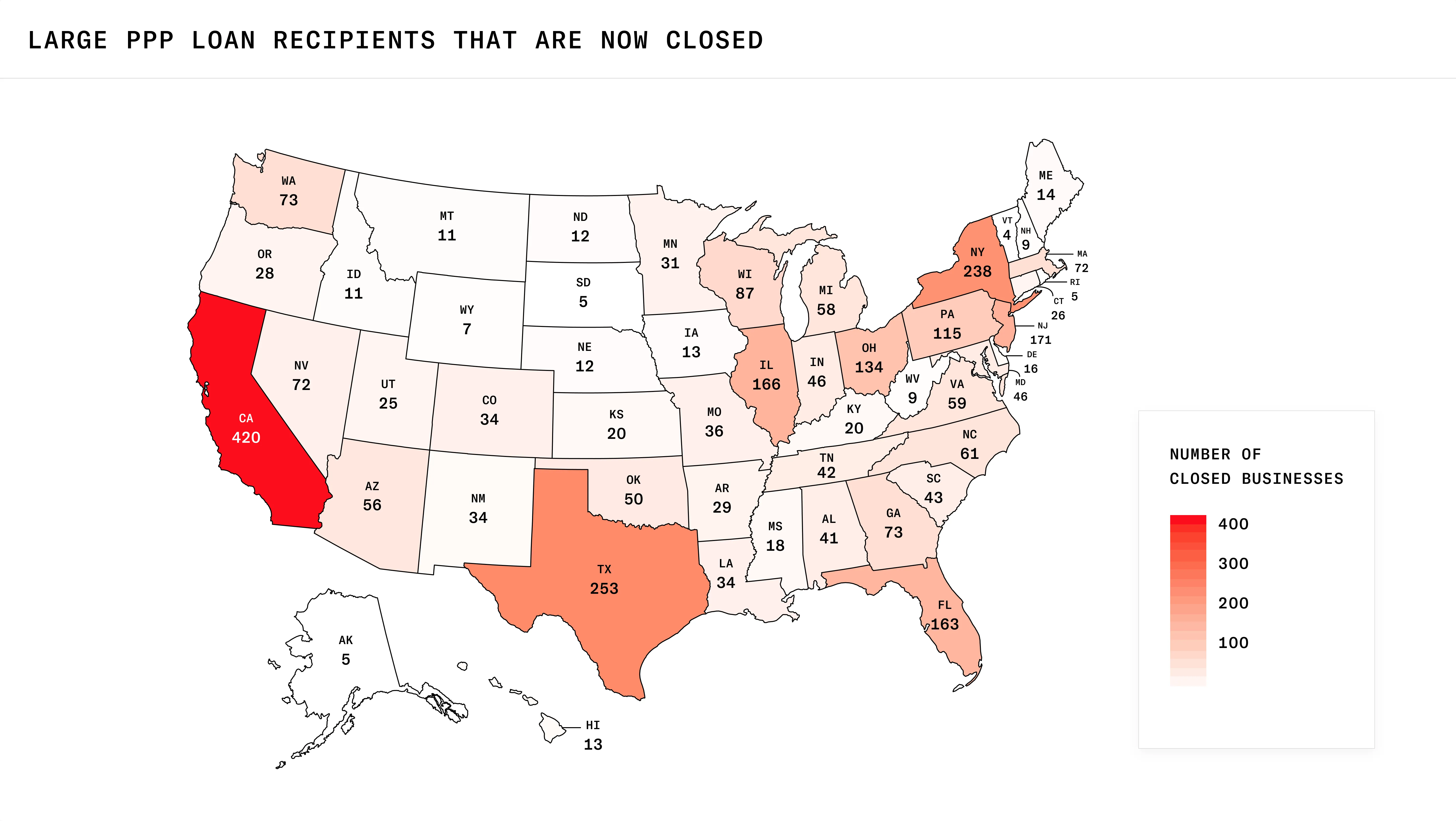 Visualization depicting PPP loan recipient businesses that are now closed