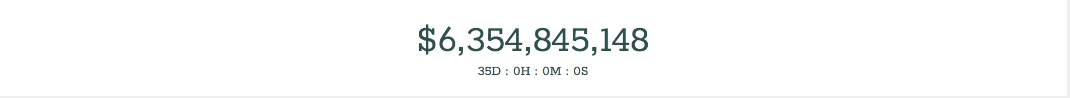 Total money lost in shutdown