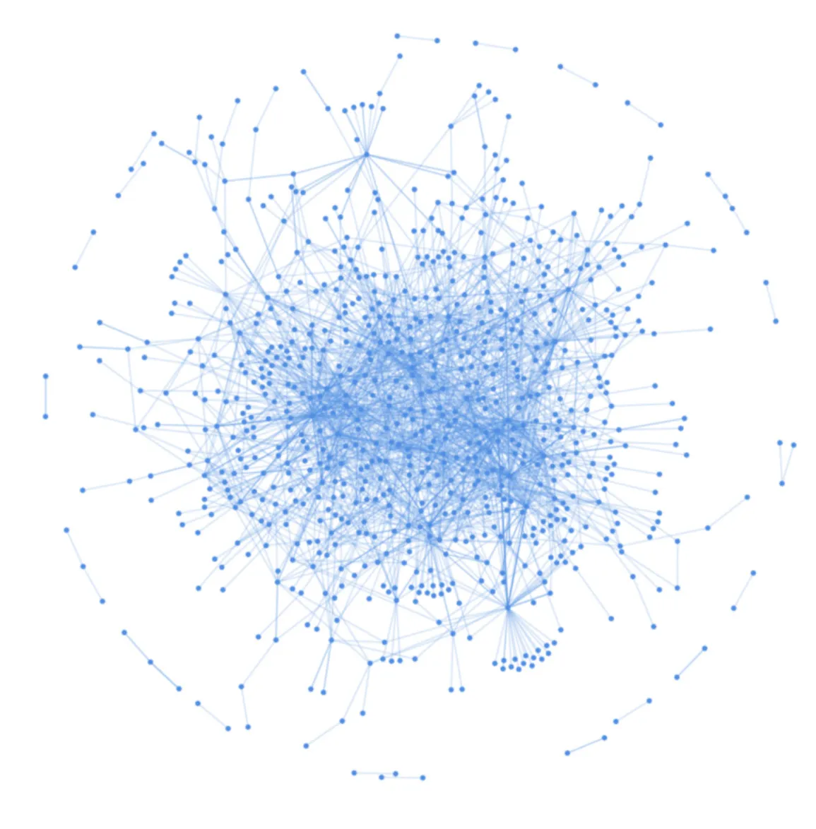 Data visualization of blue dots in a circle