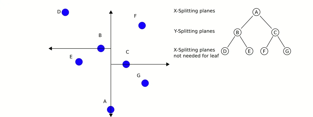 Letters, lines and dots creating calculations