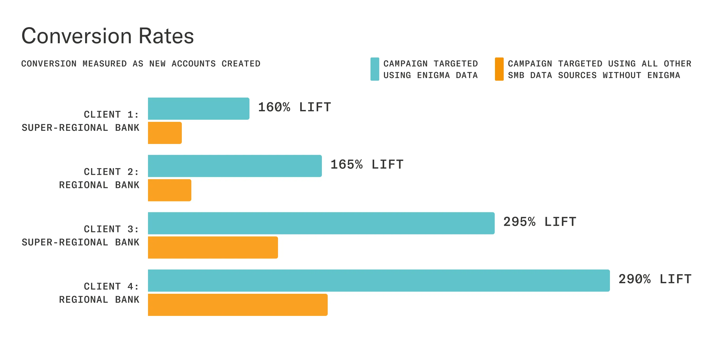 FMCG case study results