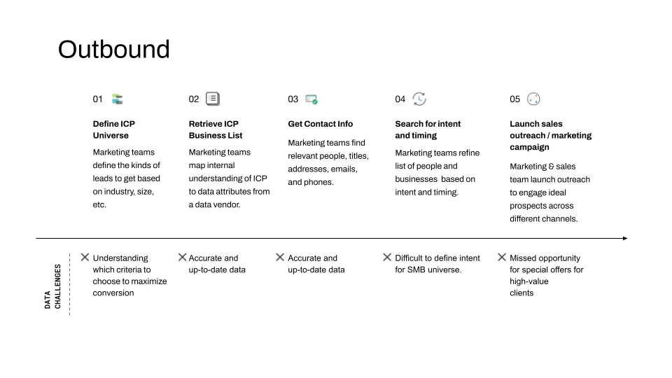 Outbound Graphic