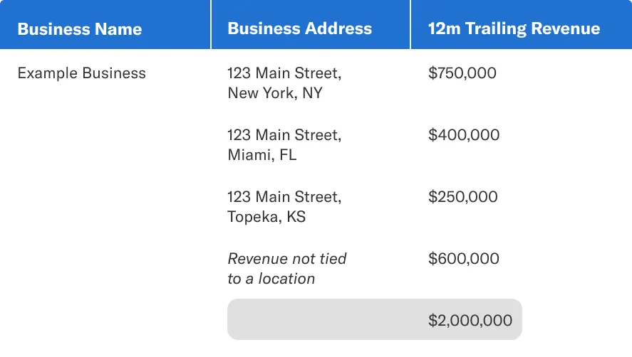 Omnichannel Launch Table 2 - example business compressed