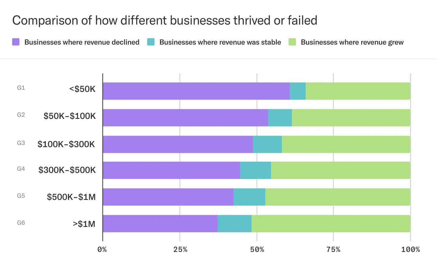 Stacked bar chart