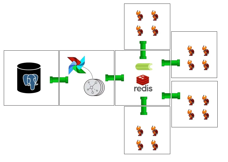 An illustration demonstrating a data workflow
