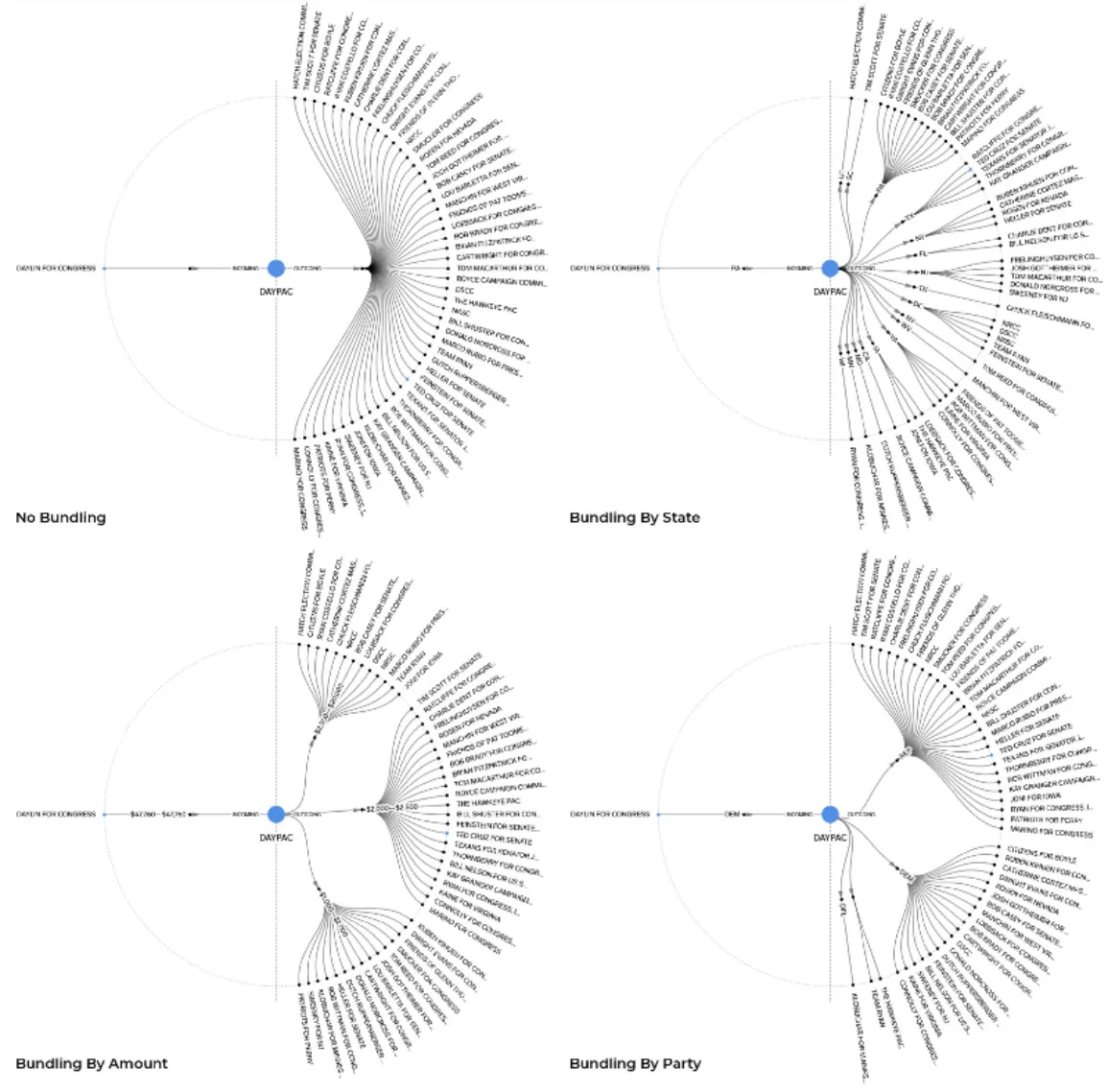 4 data visualizations laid out in a grid, each showcasing a single input leading to a fan out of points to the right