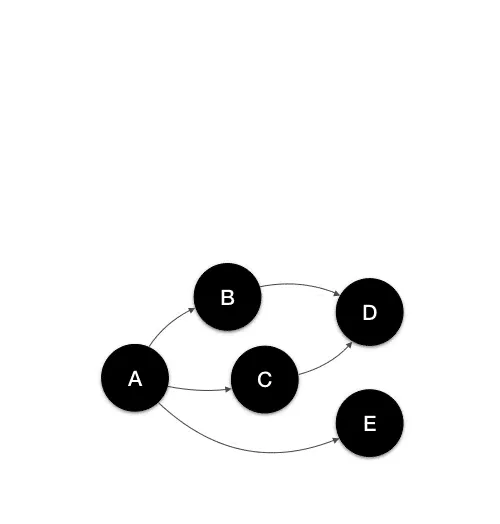 An illustration demonstrating a data workflow