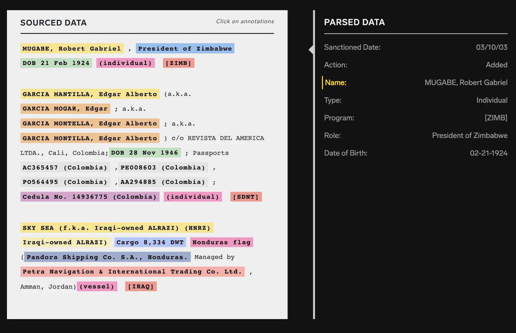 An image of colorfully highlighted annotations the link to where the data for the tracker was sourced from. There is a panel to the right of this showing one snapshot of parsed data on Robert Gabriel Mugabe, the President of Zimbabwe. 
